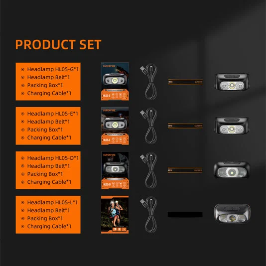 مصابيح أمامية ليد SUPERFIRE HL05 Series Lumens قابلة لإعادة الشحن