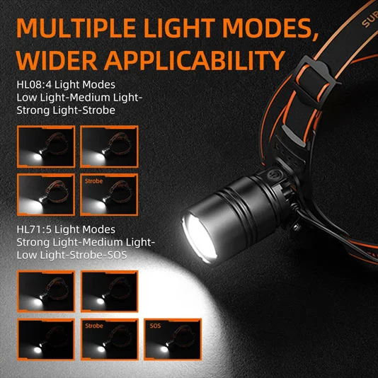 مصباح أمامي زومبل ليد HL71 SUPERFIRE