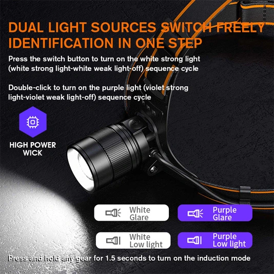 SUPERFIRE HZ01 مصباح أمامي Zoomable uv متعدد الاستخدامات