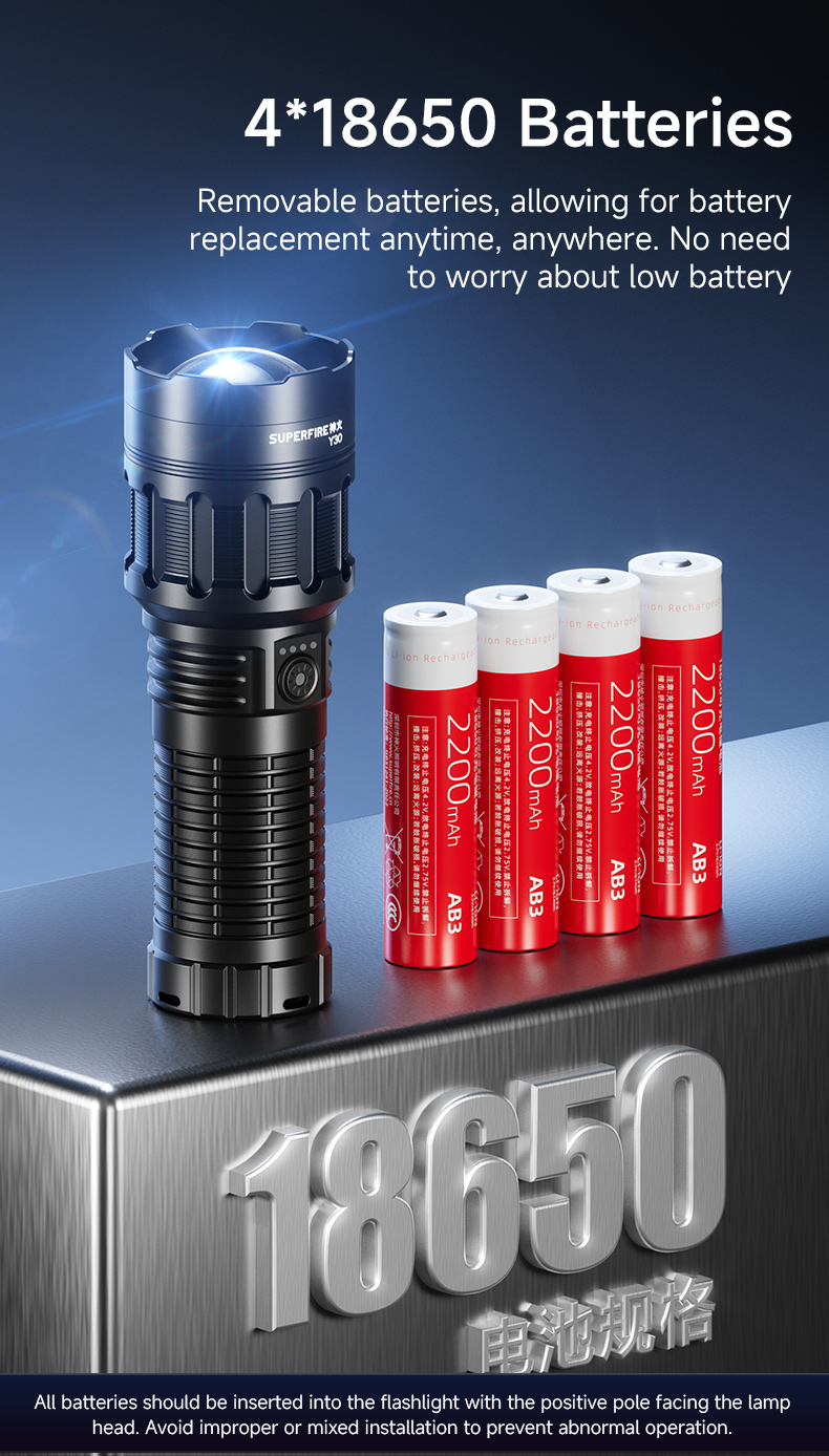 Details of SUPERFIRE Y30 Long-Range Flashlight