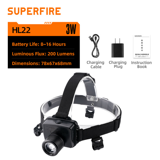 SUPERFIRE HL22 Explosion Proof Headlight - 翻译中...