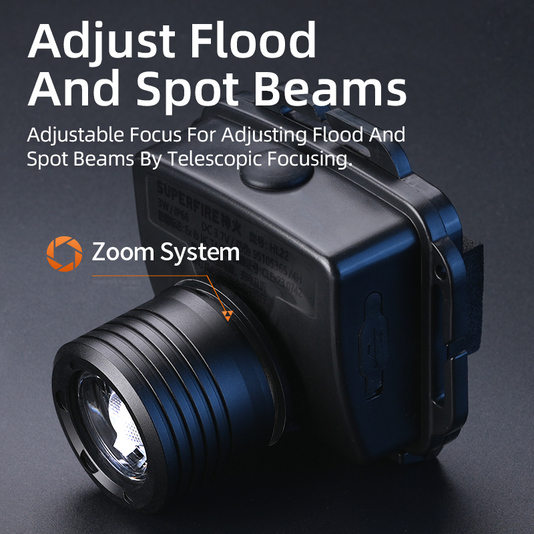 SUPERFIRE HL22 Explosion Proof Headlight - 翻译中...