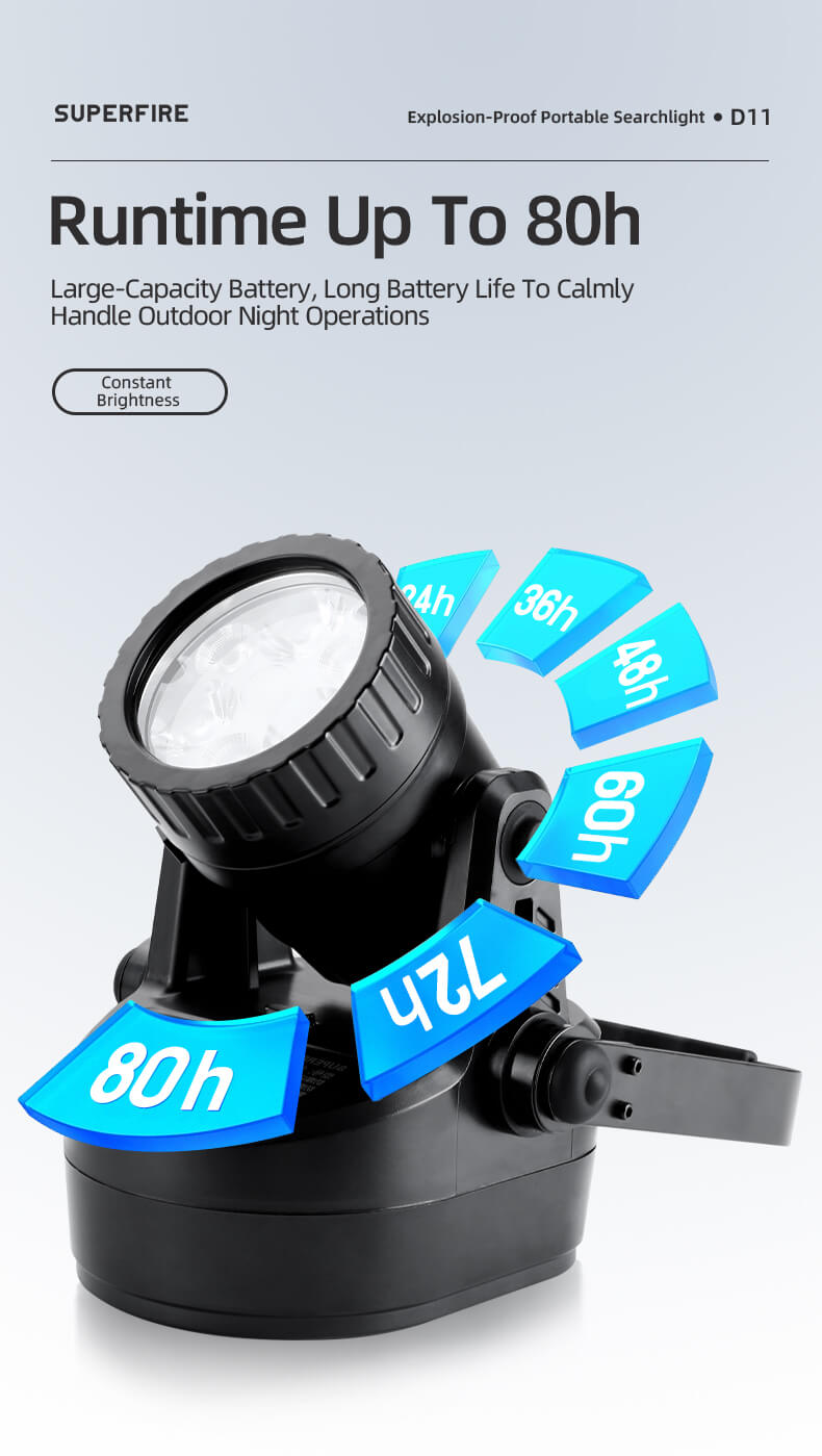 SUPERFIRE D11 Explosion-Proof Portable Light Details