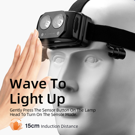 SUPERFIRE EP06/EP06-A Explosion-Proof Headlamp - 翻译中...