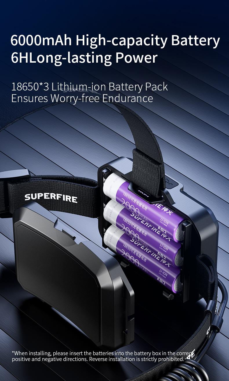 SUPERFIRE HY02 Sensor Headlamp Details