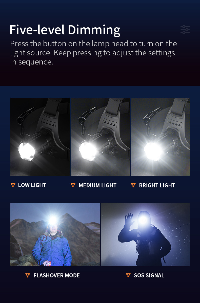 SUPERFIRE HY02 Sensor Headlamp Details