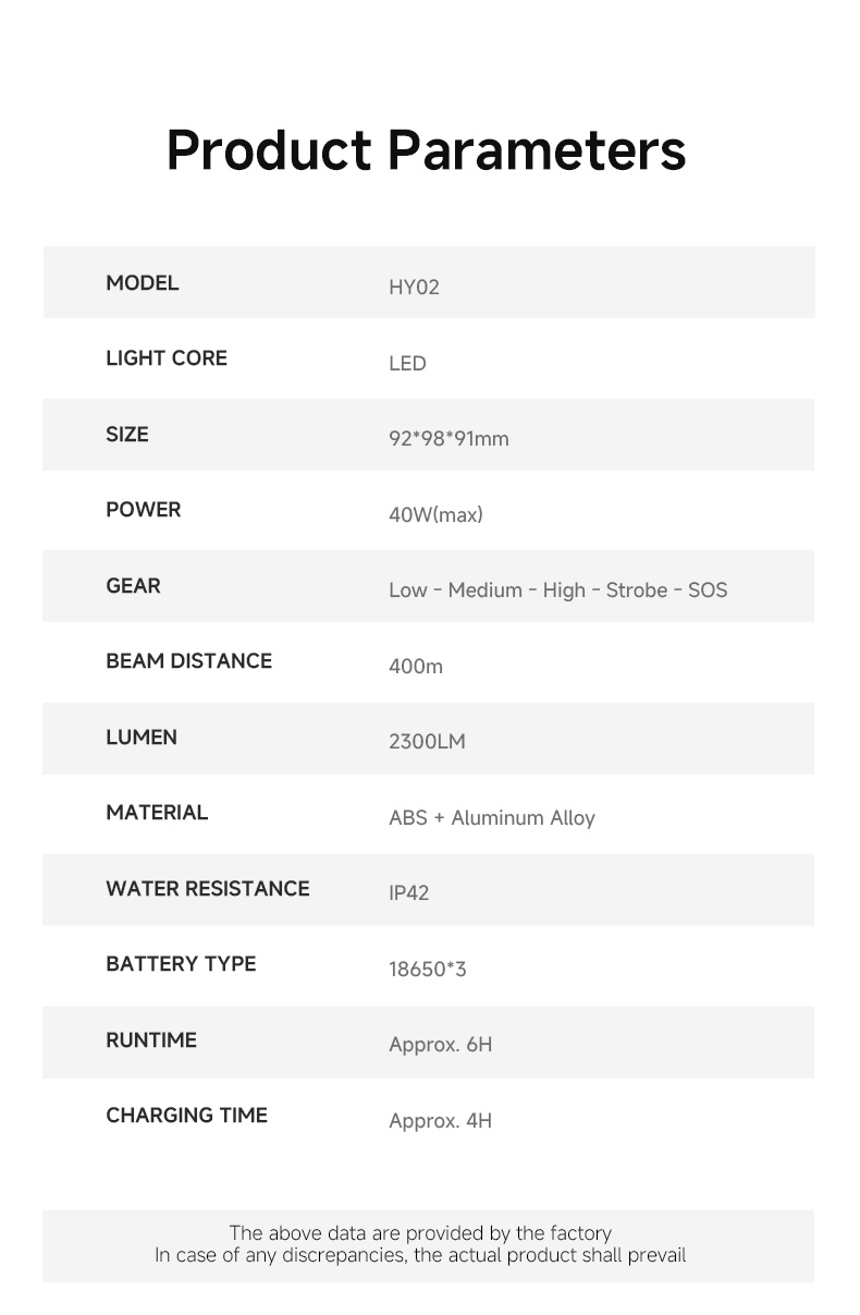 SUPERFIRE HY02 Sensor Headlamp Details